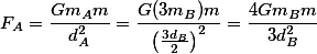 F_A = \frac{Gm_A m}{d_A^2} = \frac{G(3m_B)m}{\left(\frac{3d_B}{2}\right)^2} = \frac{4Gm_Bm}{3d_B^2}